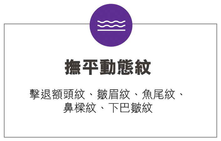 展示「擠平動態紋」的美容療程，強調其針對動態皺紋的改善，背景為黑色，配有波浪圖案的圓形標誌。