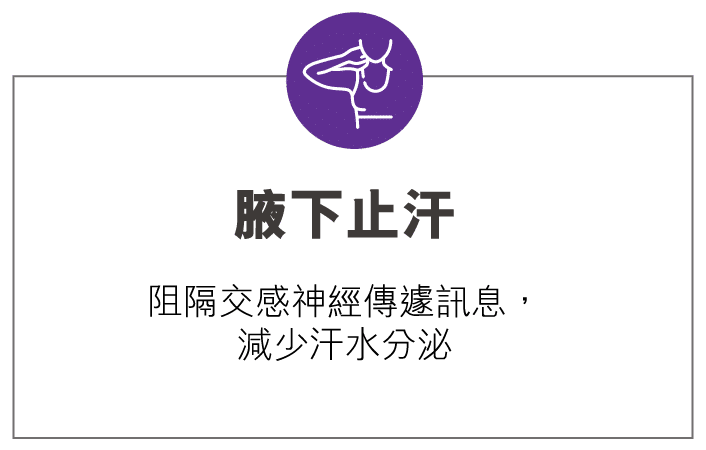 展示「腋下止汗」的主題，強調透過美容療程改善腋下多汗的問題，背景為黑色，搭配紫色圓形圖示。